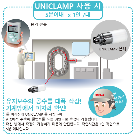 回転トルクメータUTMⅢ-グラフ