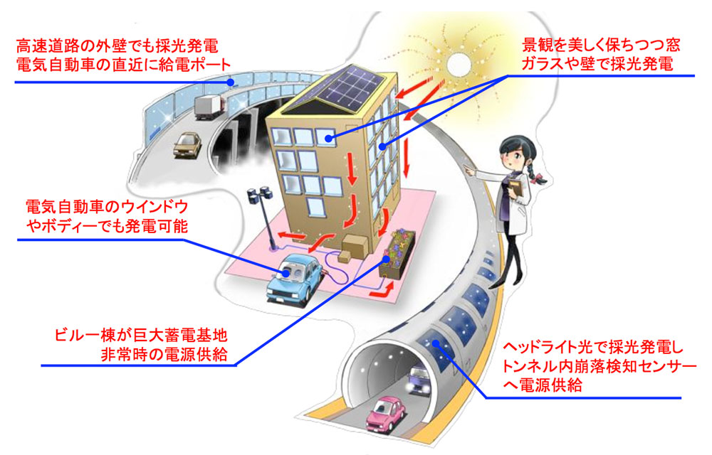 Holo-Windowによる新たな市場開拓ビジョン