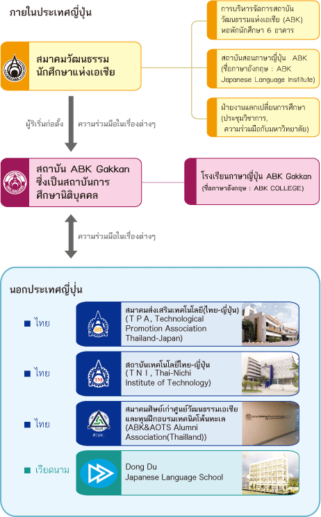 ABK Group และกลุ่มองค์กรที่เกี่ยวข้อง