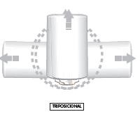 termo electrico SB posiciones