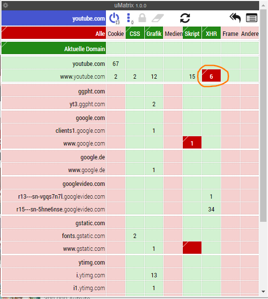 uMatrix und die notwendigen Einstellungen für YouTube