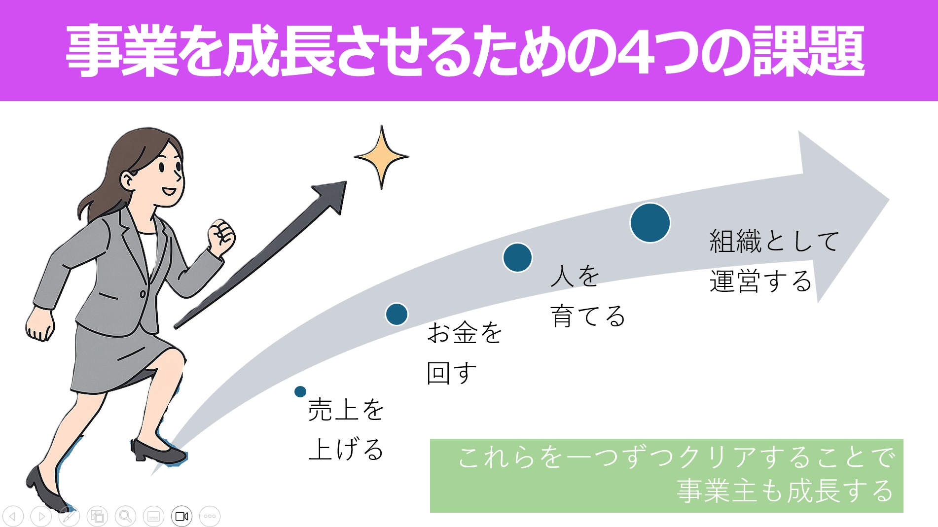 創業初期こそ知っておきたい“社長の仕事”