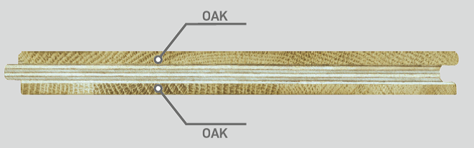 Oakland Mehschicht Systemaufbau