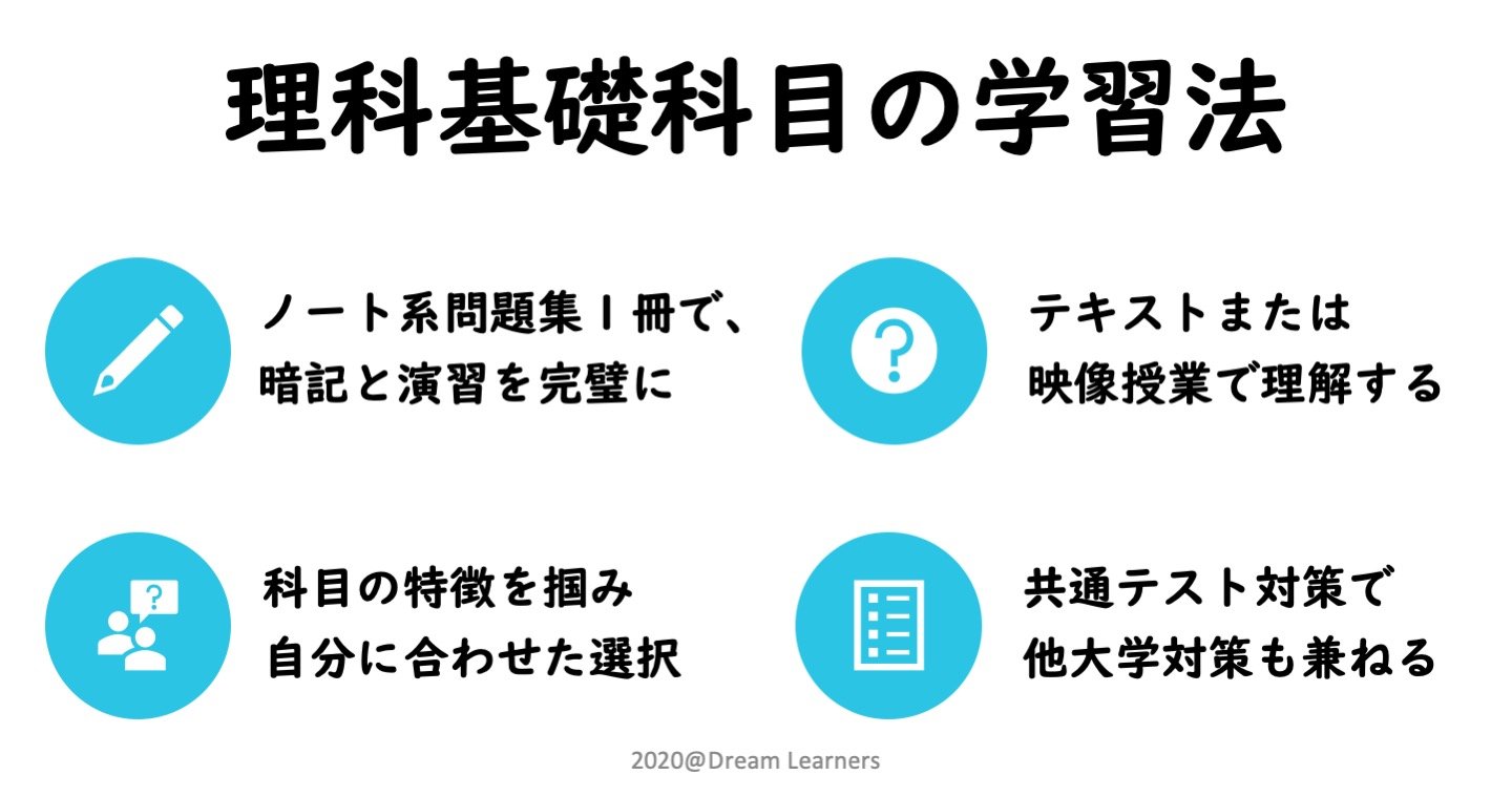 理科基礎科目の学習法（2024年更新版）