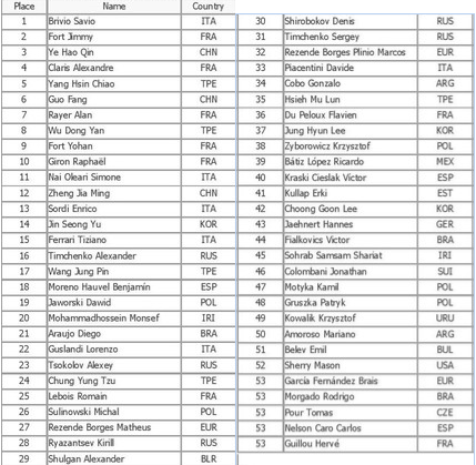 Senior Men Speed Slalom - Final Results