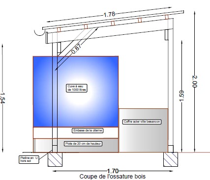 Récupérateurs d'eau à construire