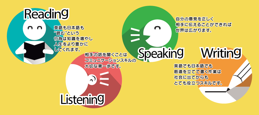 4技能の英語の習得