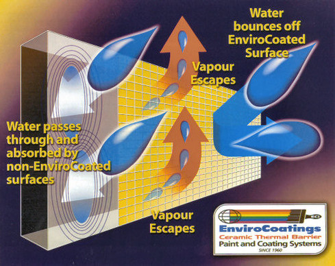 The ability of Ceramic InsulCoat to resist water penetration but have high breathability provides a longer life for the coating, protect building occupants from potential serious health conditions, while extending the life of the wall and roof systems.