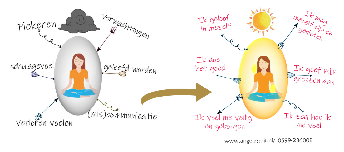 Kracht van negativiteit en positiviteit op je energieveld
