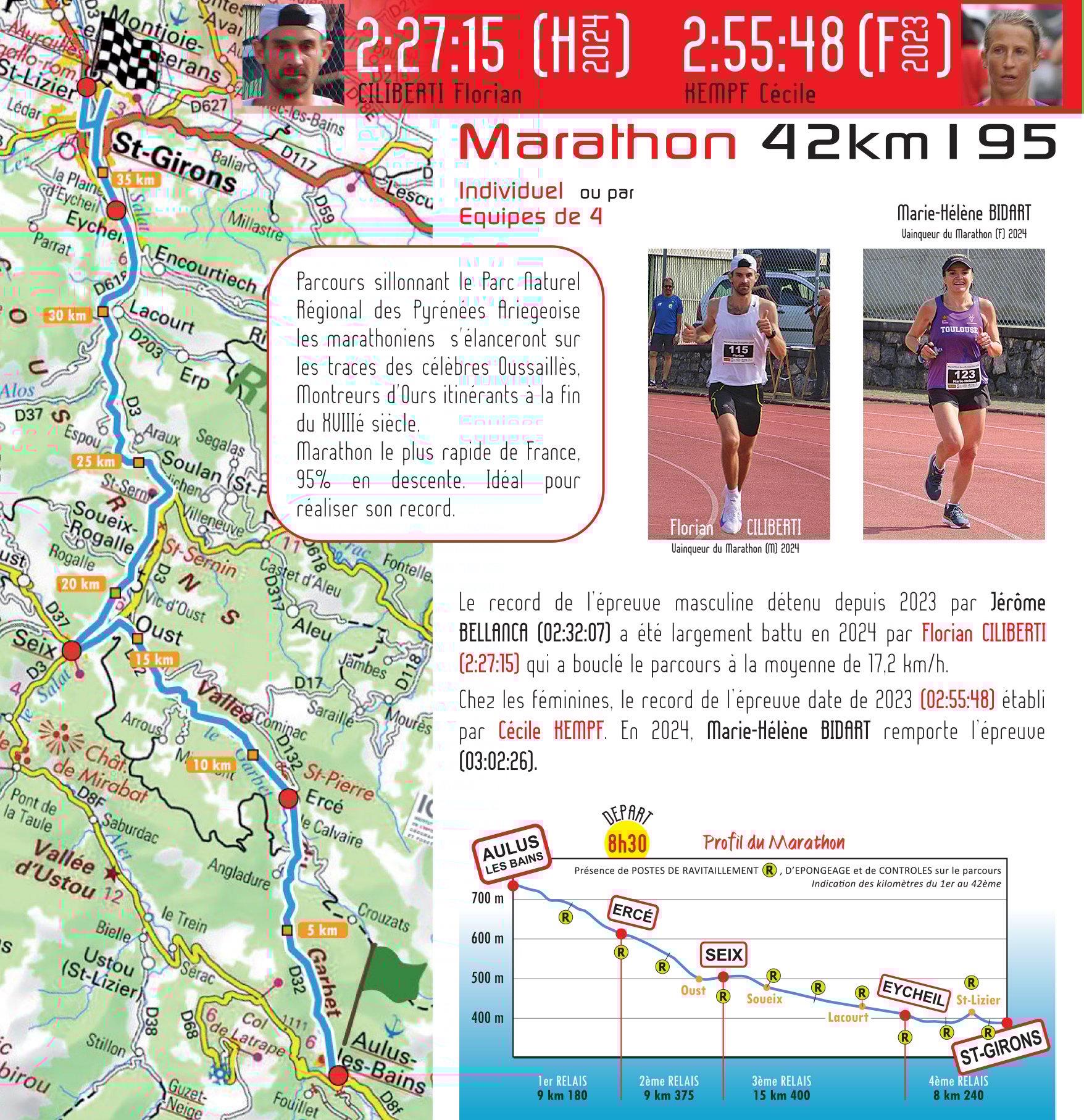 Marathon des Oussaillès
