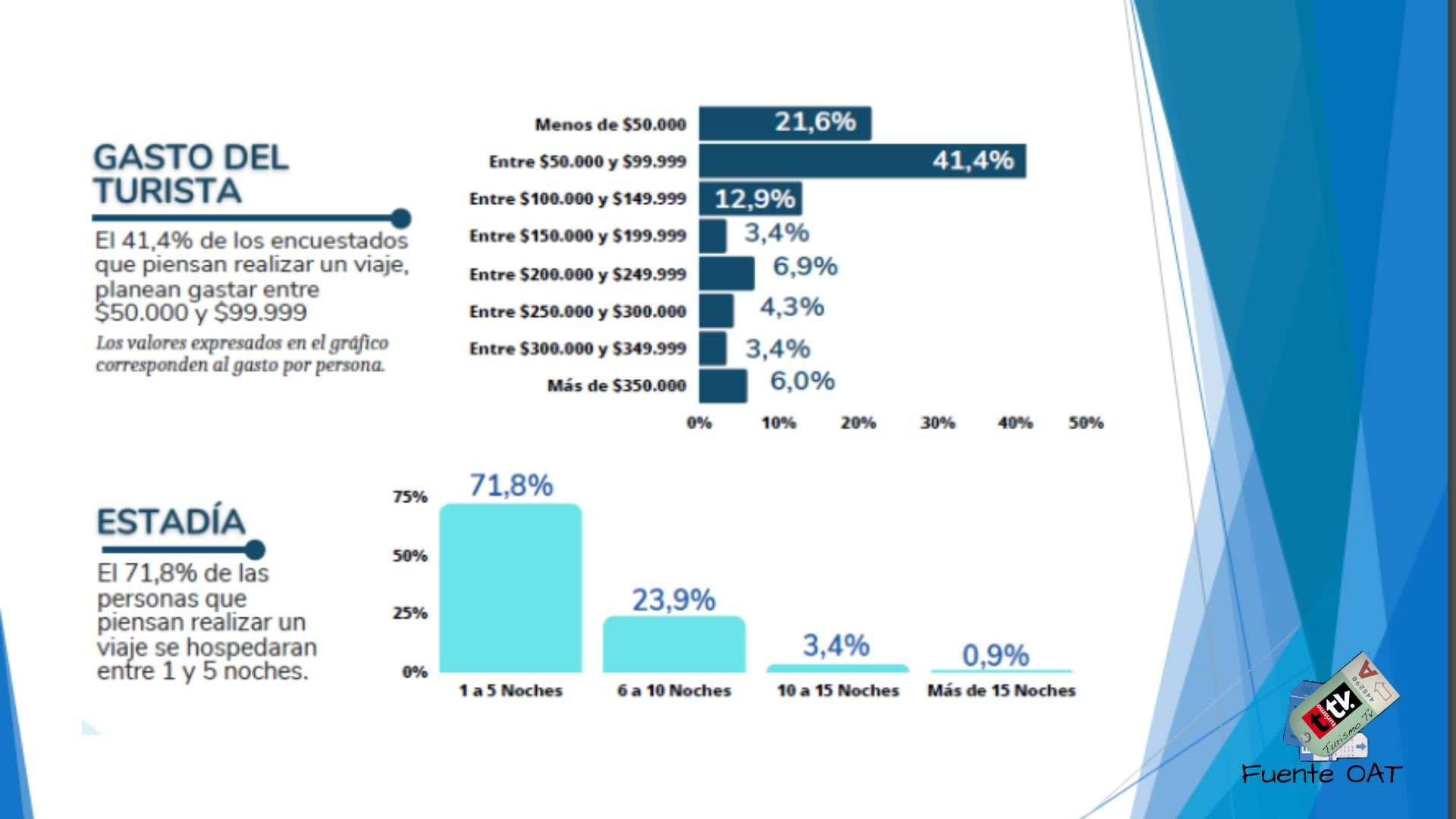 Vacaciones de invierno 2023