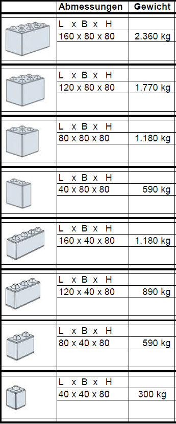Gewichtstabelle Größentabelle Beton Legosteine Quickblöcke Beton Würfel Betonklotz 
