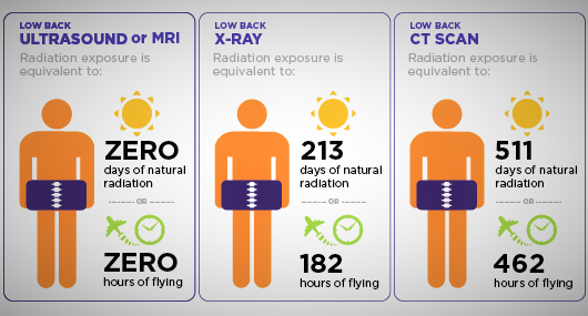 ドクターバンカイロプラクティック：レントゲン