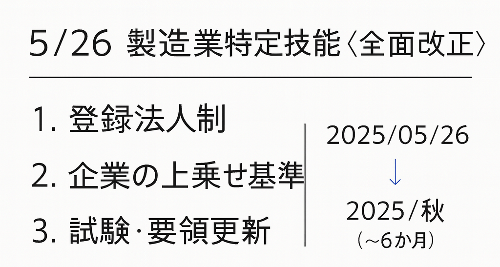 【官報】製造業・特定技能の告示が全面改正：企業の対応チェックリスト