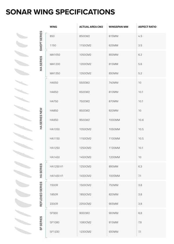 North Sonar 1150R Front Wing Chart