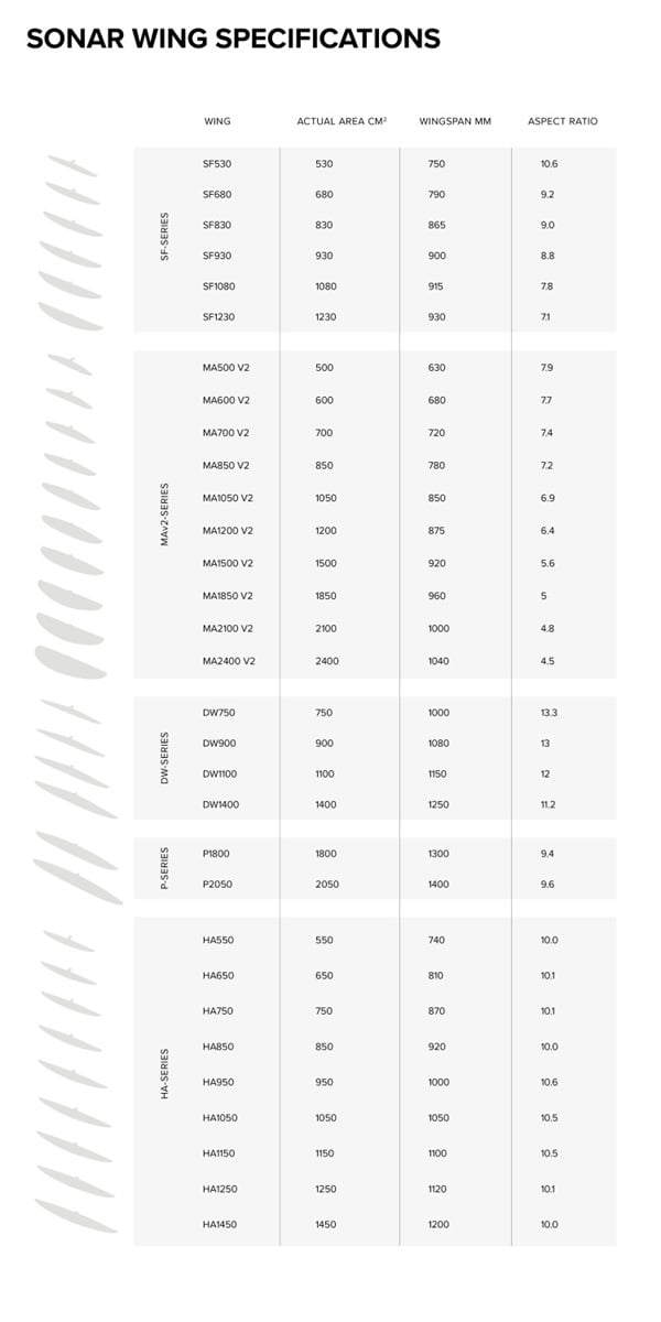 Sonar Frontflügel Übersicht bei WindSucht