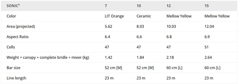 Sonic 5 Chart Windsucht
