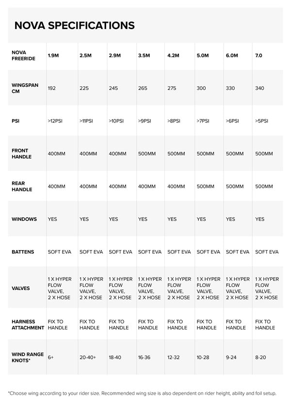 North Nova Wing 2022 Marine Green in 2.9 im SALE