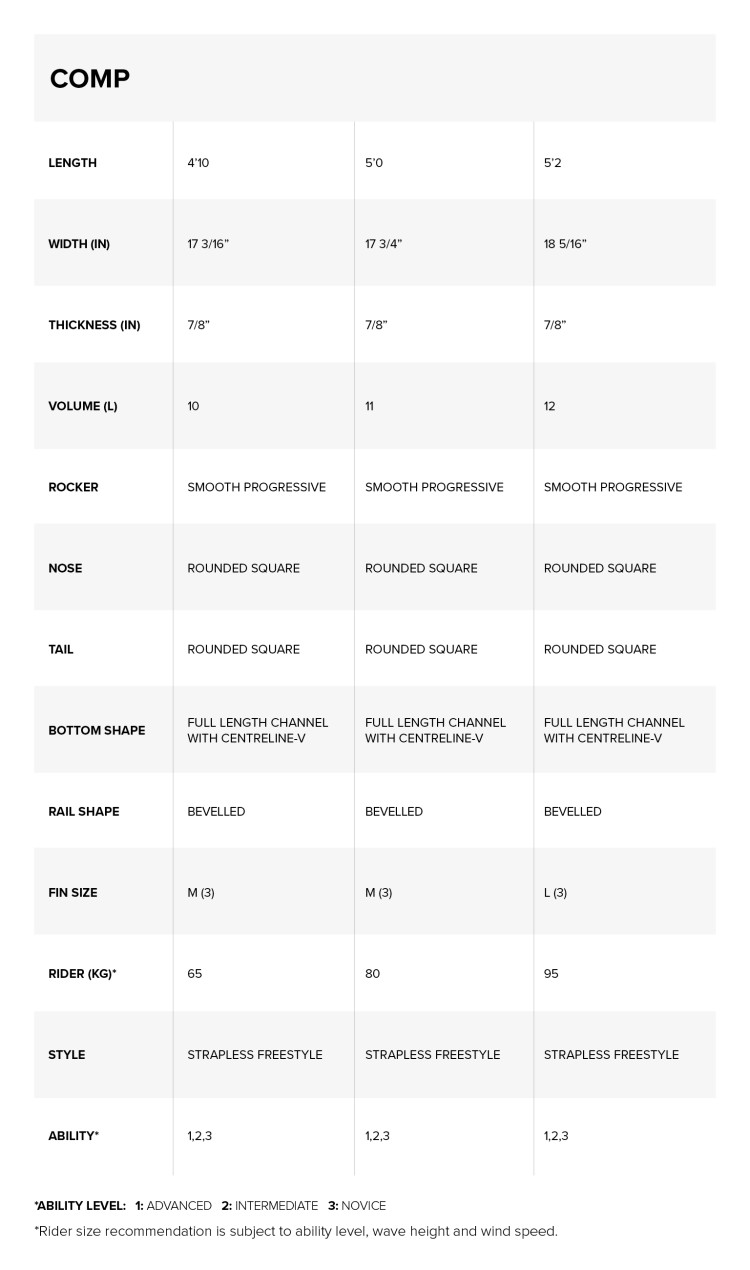 North COMP 24 Details WindSucht