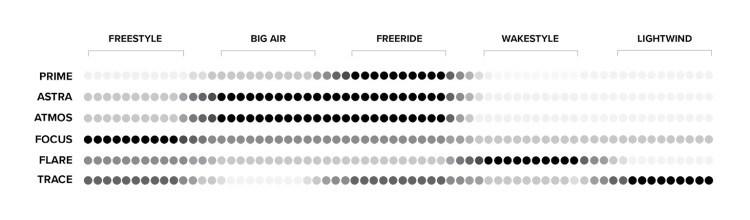 North Focus Hybrid TT 2025 Kiteboard Galaxy oversize chart WindSucht