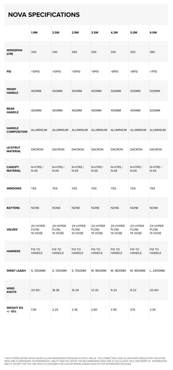 North Nova Wing 2024 Red Sea Übersicht 