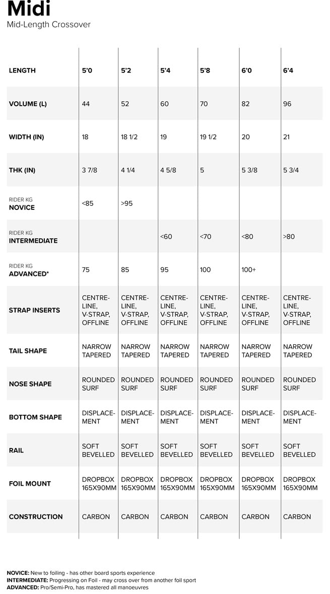 North Midi Foil Board 2025 Tidal Blue Overview WindSucht