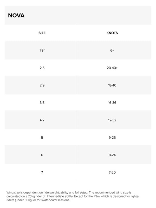 North Nova Wing 2023 Rubine Red Setup