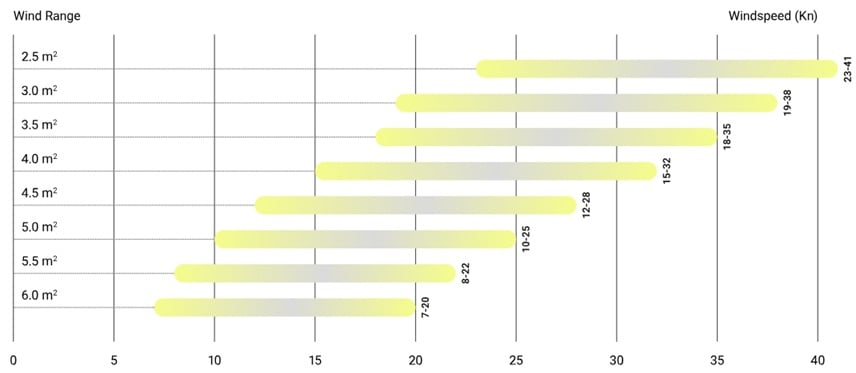 Vayu EOS II Wing Limited White Black bei WindSucht kaufen