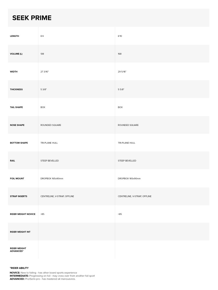 Seek Prime Foil Board Chart WindSucht