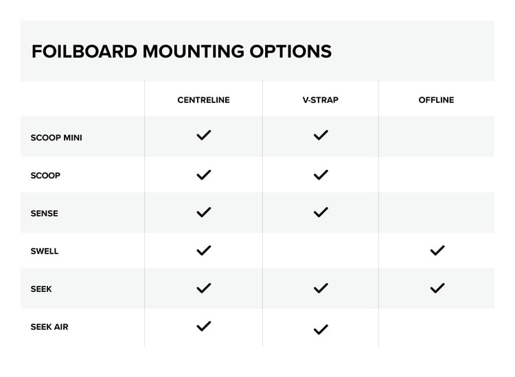 North Surf Strap Chart