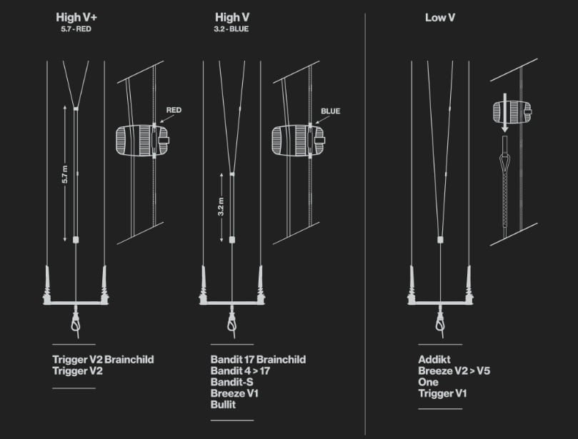 F-One Bar Einstellung bei WindSucht