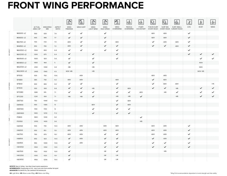 Front Wings North Sonar Chart Overview