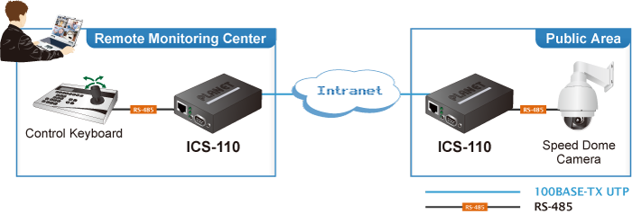 シリアルデバイスサーバーを対向してご利用いただけます。