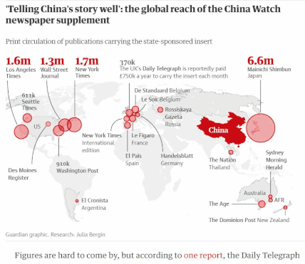 「中国が海外のメディアを悪用してプロパガンダ工作を行っている」(英ガーディアン紙)