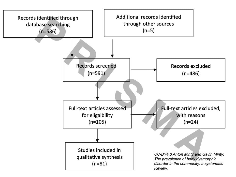 Numbers as a Thought Exercise