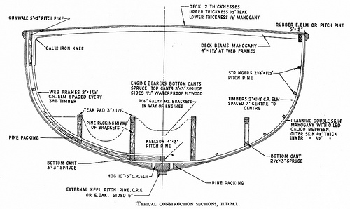 Dwarsdoorsnede, met de balken waar de motoren op staan