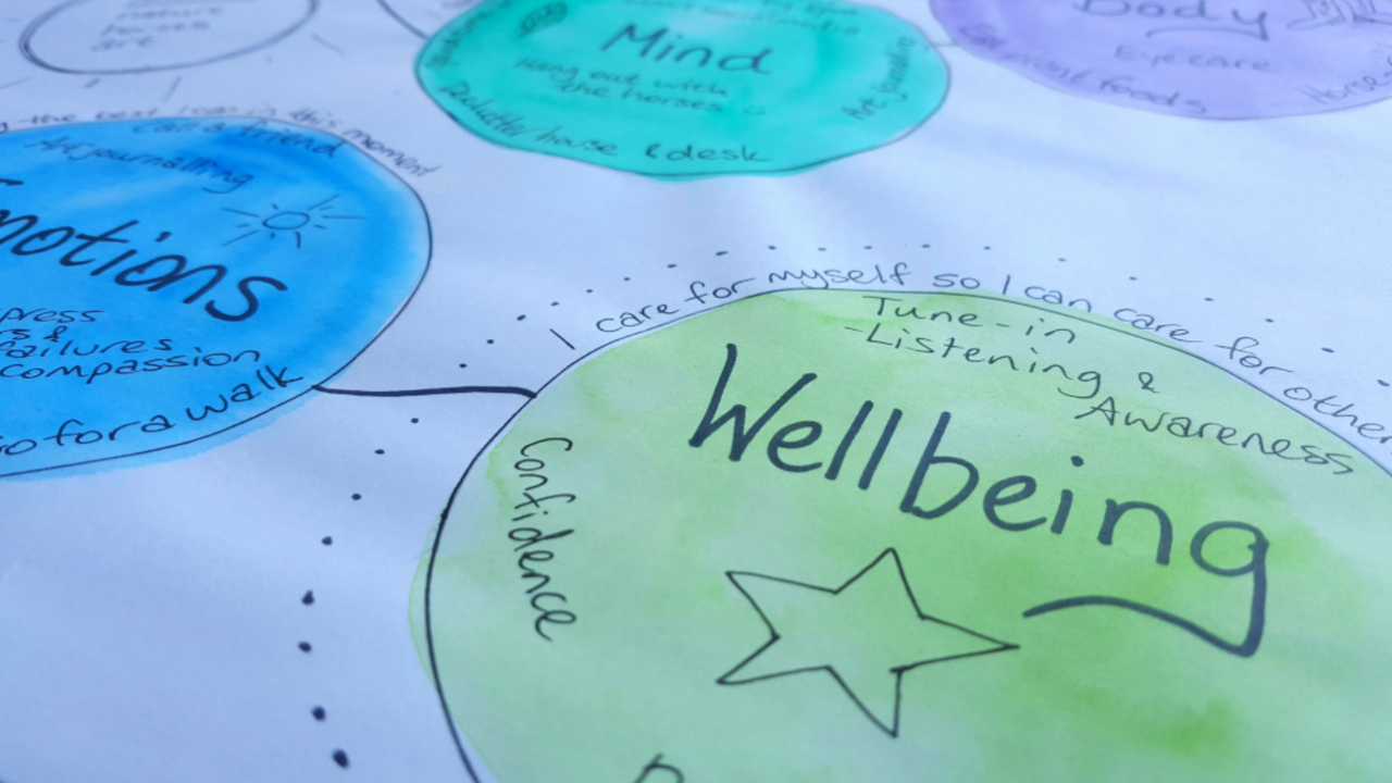 Wendy Hartley - Self-Care Map