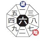 壬・子（旧暦7/14）