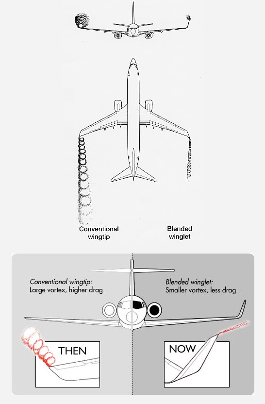 この翼の気流はF1などのオープンカウルのボディーにも採用されています。ルアーに採用するのは相当のテストが必用でしょう。