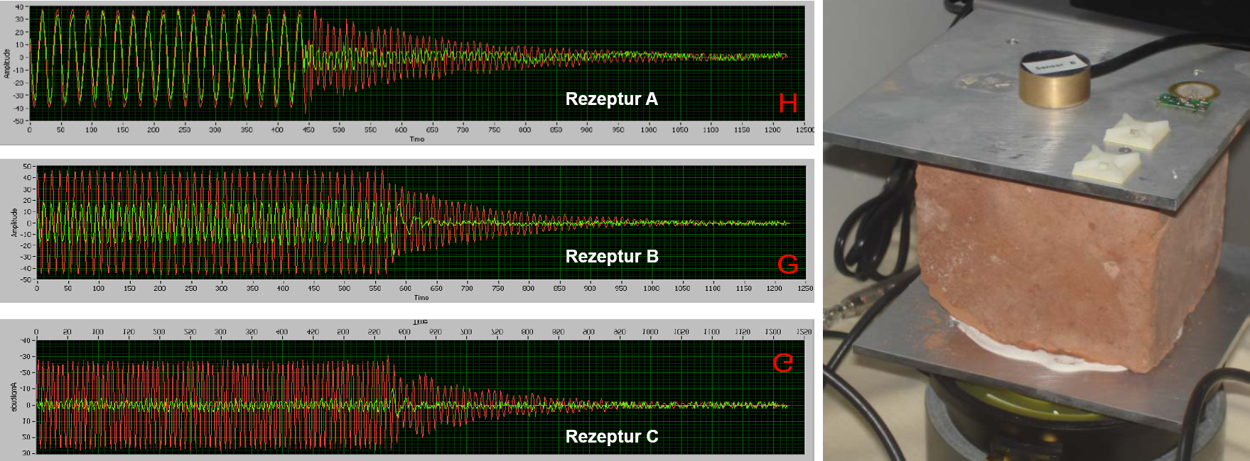 RSS Flüssigboden Schwingungen