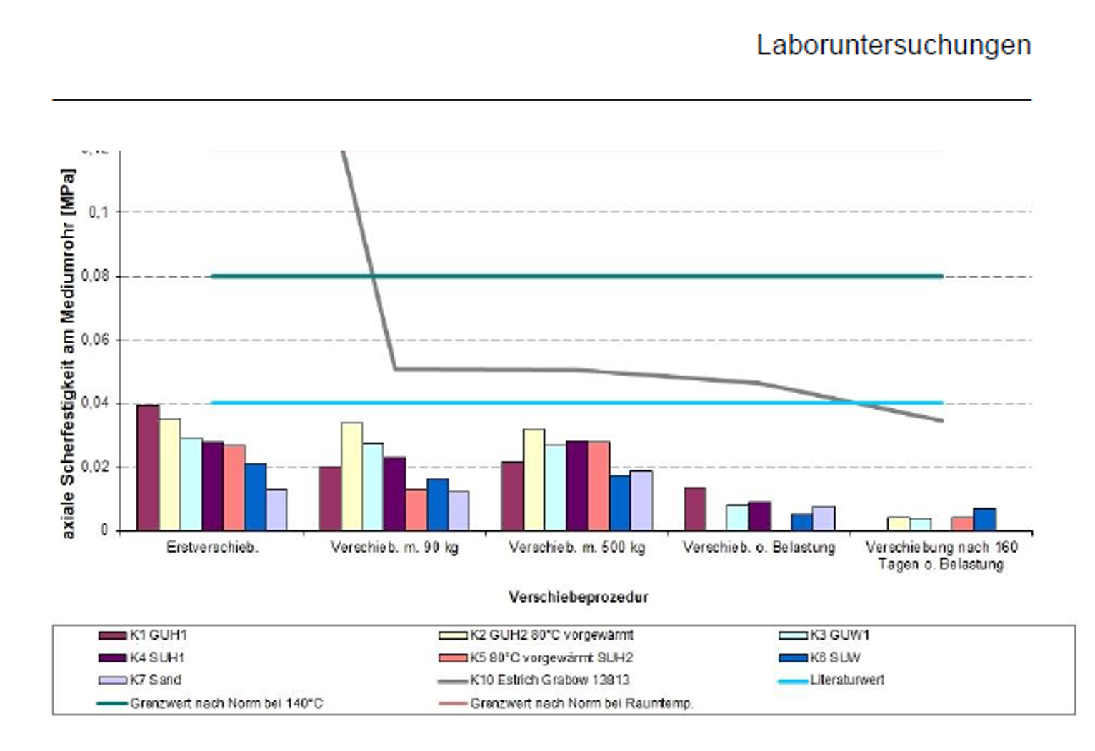 RSS Flüssigboden FW