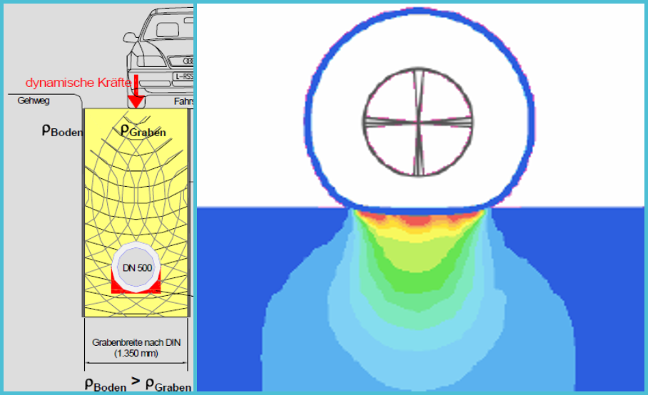 RSS Flüssigboden Dämpfung