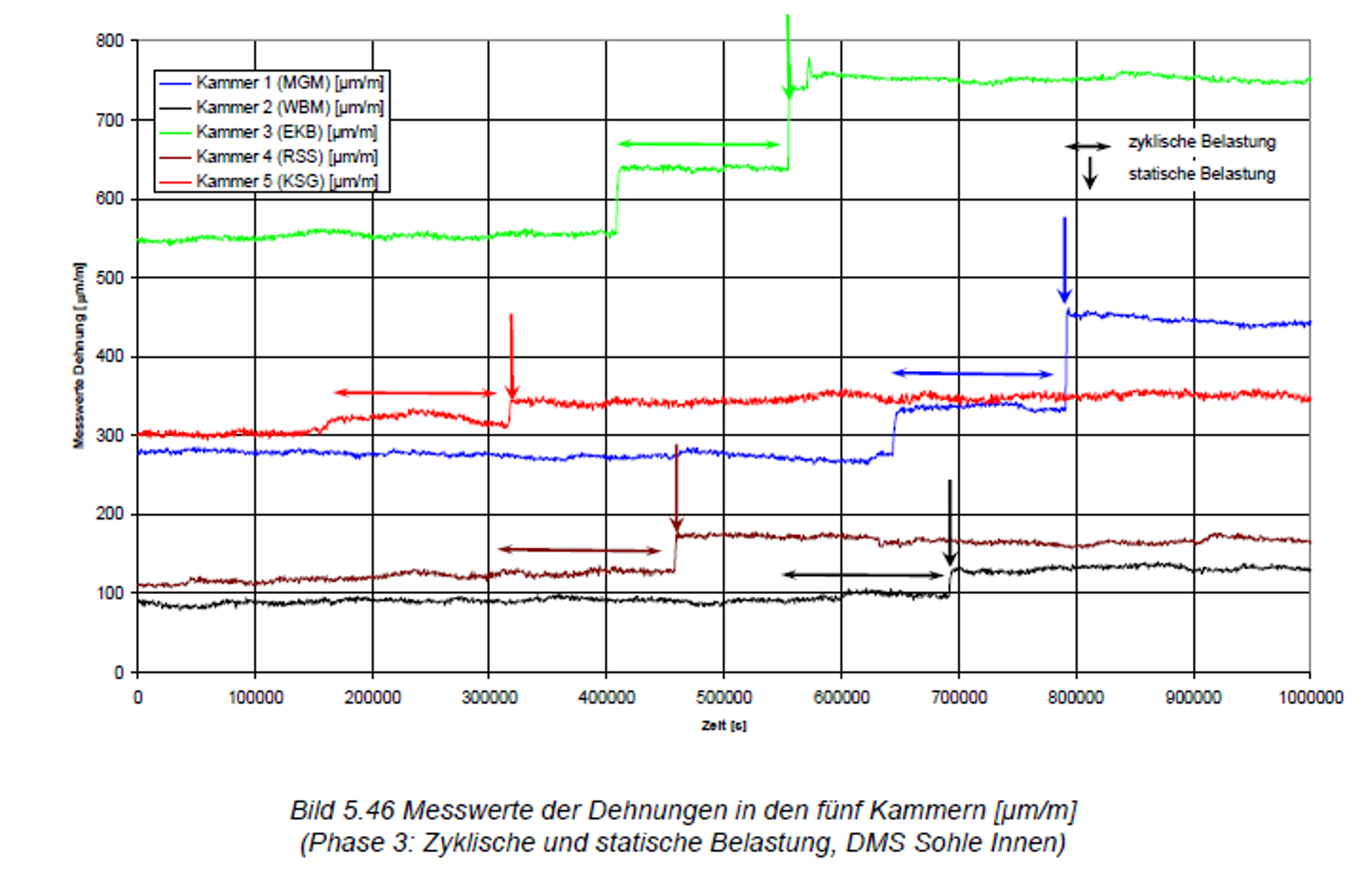 RSS Flüssigboden Diagramm