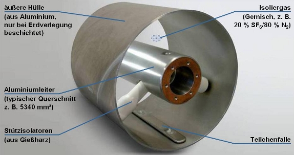 RSS Flüssigboden GIL