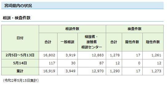 クリックで宮崎県ＨＰ