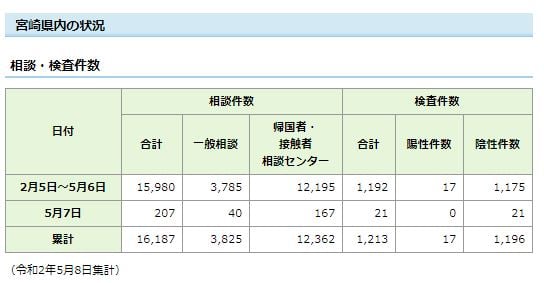 クリックで宮崎県ＨＰへ