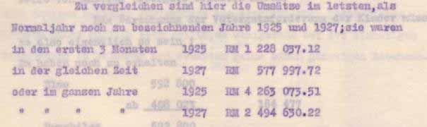 Ausschnitt aus Brief an das Finansamt 6.2.1930