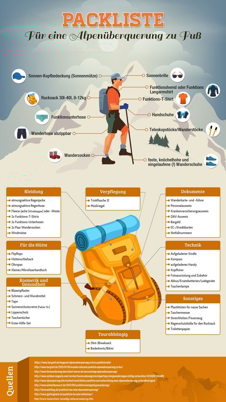 hilfreiche Packliste, um zu Fuß eine Alpenüberquerung zu machen