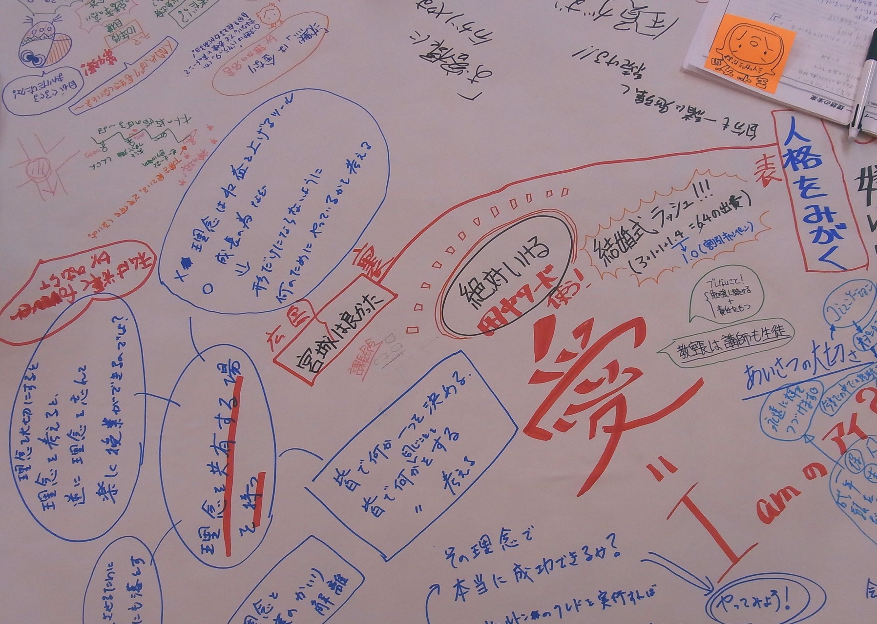 チームで話し合った内容を模造紙に書いていきます。書き方も自由ですので、個性が出ます。