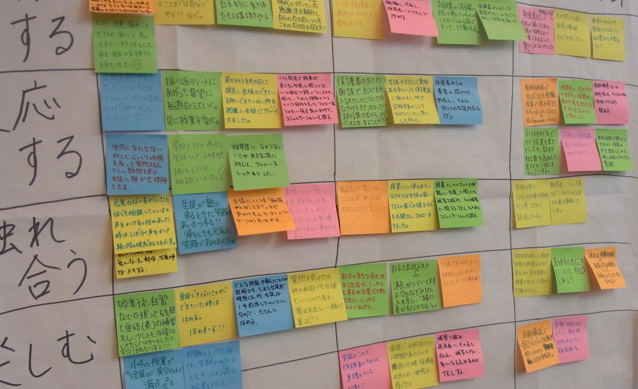 理念と行動指針に照らし合わせて、自分たちが現在「できていること」・「できていないこと」を振り返りました。普段の業務に忙殺される日常から一歩引いて見てみると、多くの気づきを得ていただけたそうです。